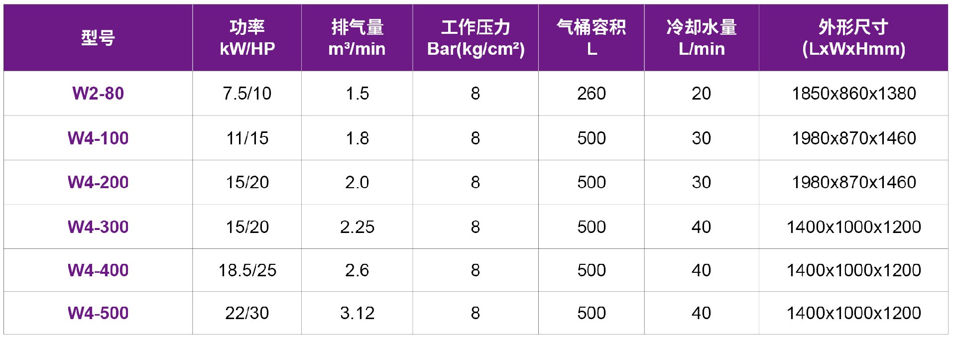 活塞机-5-W水冷却.jpg