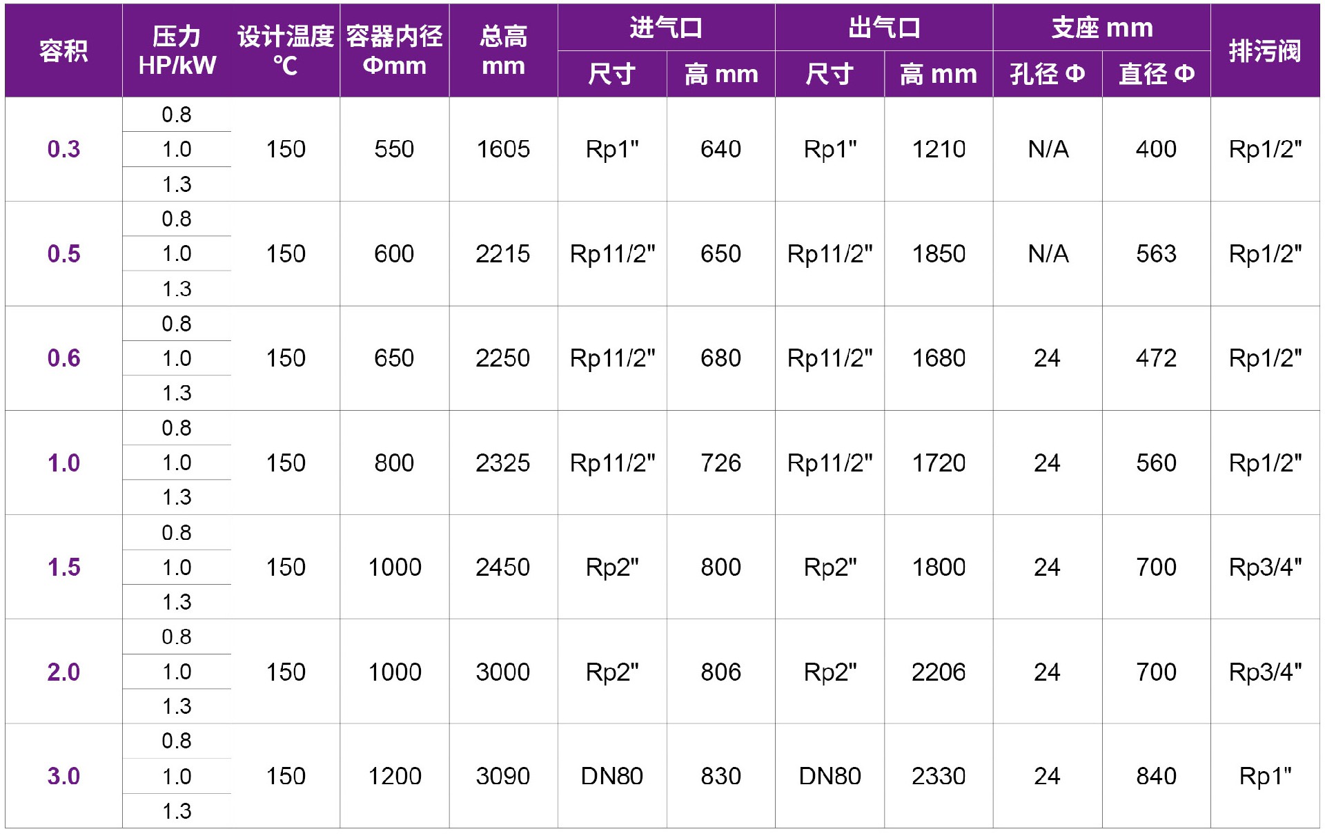 后处理-直立式储气罐.jpg