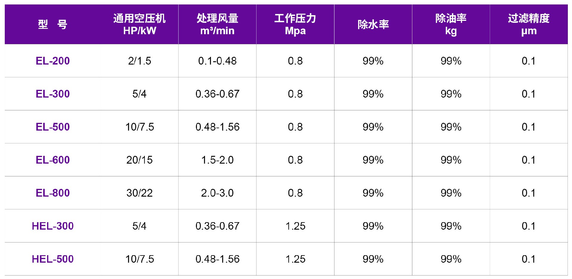 09空气清净除水气.jpg